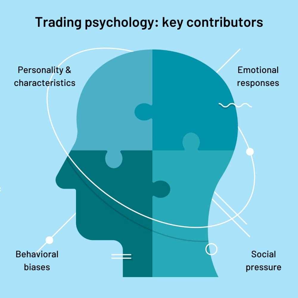 Психология трейдинга на Форекс как контролировать эмоции и принимать рациональные решения